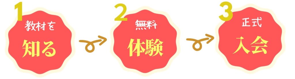 通信制幼児教材の選び方
