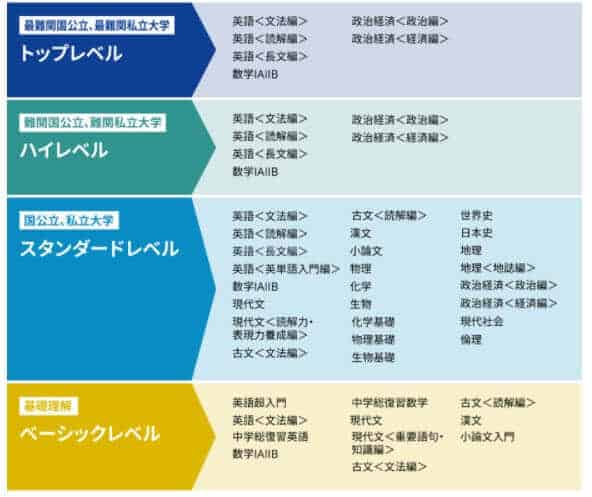 点数アップ はじめる前に抑えておくべきスタディサプリ評判 口コミ おうち教材の森