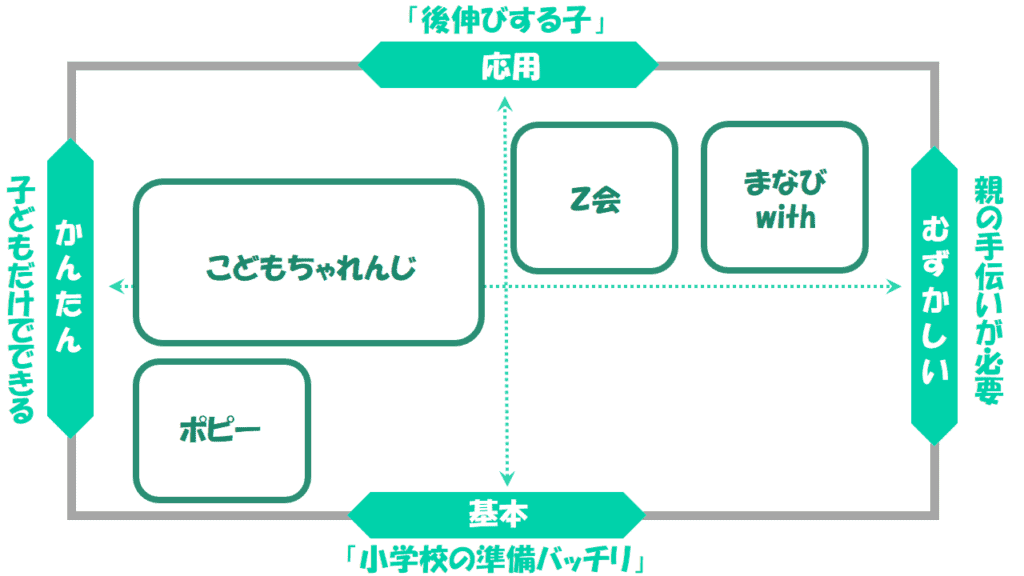 Z会の口コミ・評判は難しそうだけど?実はかんたん