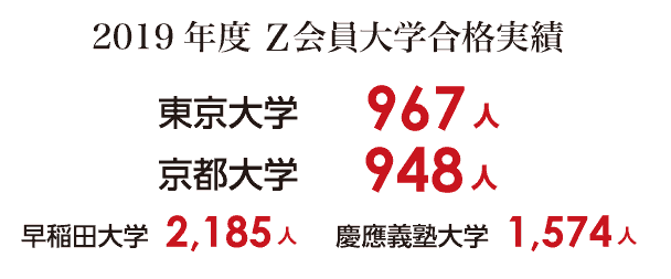 感想ブログ 口コミで評判のｚ会幼児コースを体験 難しいはウソ おうち教材の森