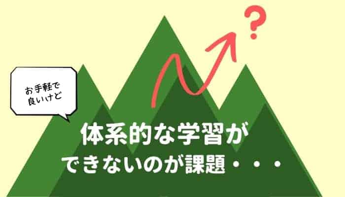 難易度 年齢別 で見つかる 人気の幼児用市販ドリル教材まとめ おうち教材の森