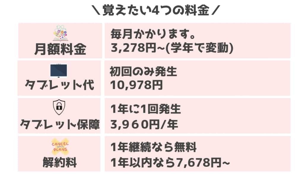 お願い スマイルゼミ最悪 イマイチな口コミを知ってから入会してください 受講者が語る おうち教材の森