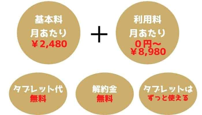 RISU(りす)算数の料金システムを図表で説明