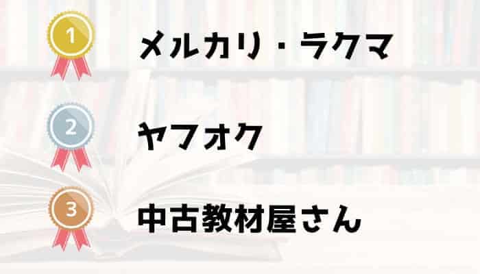 中古幼児教材の買取|おすすめはこれ