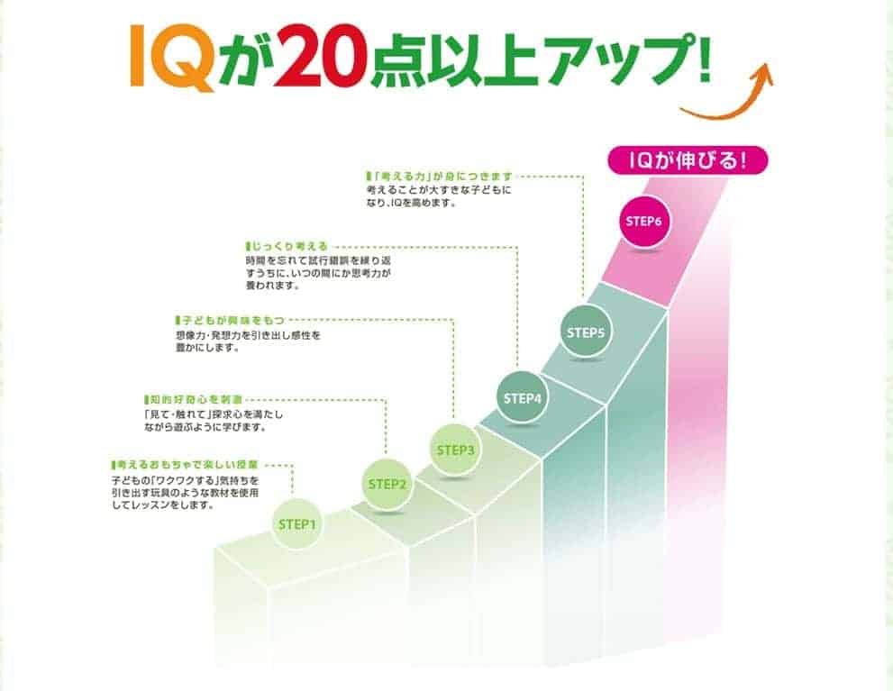 比較 人気おすすめ幼児教室14選 子どもを伸ばせるのはどこ おうち教材の森