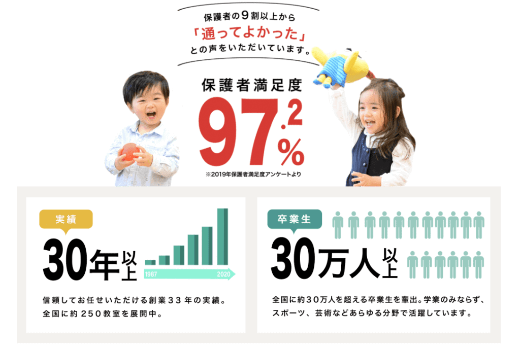 おすすめの幼児教室「イクウェル」(元七田チャイルドアカデミー)