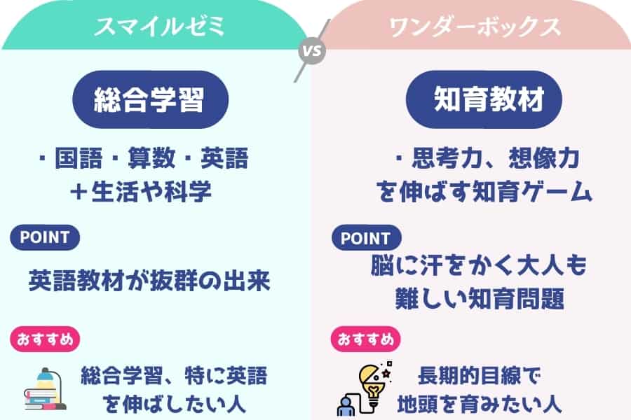 幼児通信教育教材10社比較 21最新 先輩夫婦が選んだおすすめはコレ