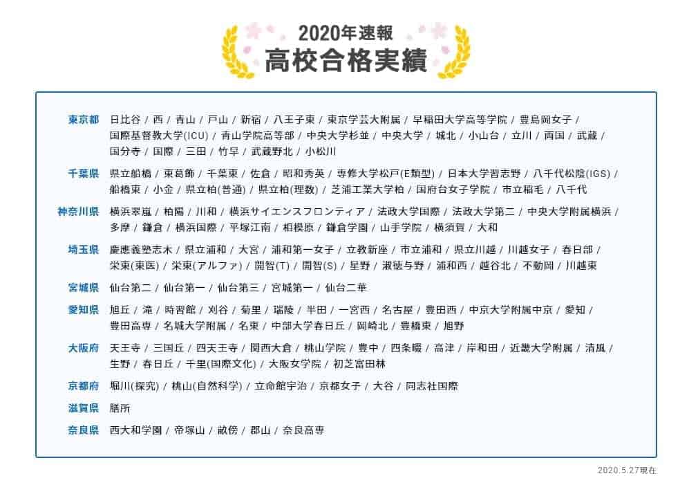 スマイルゼミ入試攻略プランで志望校合格を後押し!