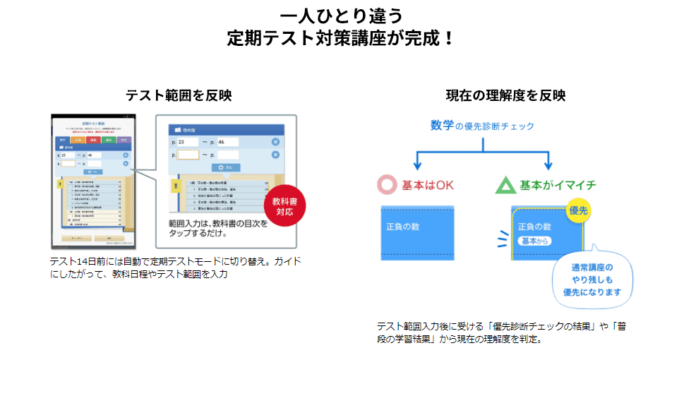 教科書準拠で学校の予習復習が完璧!成績・定期テストの点があがる!