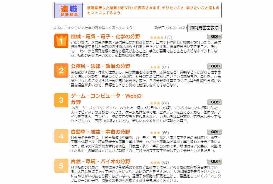 スタディサプリ進路の適性検査の結果