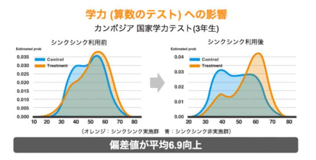 スキマ時間に成長 Ipadやスマホでできる小学生におすすめのアプリ18選 おうち教材の森