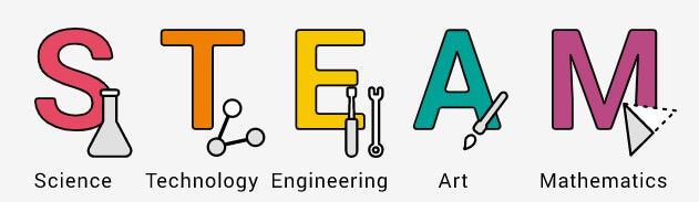 STEAM教育とはScience,Technology,Engineering,Art,Mathematicsのこと
