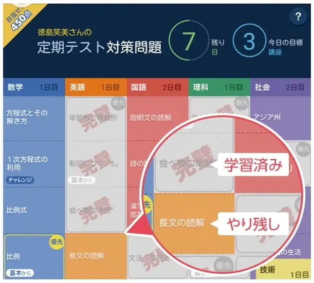 定期テストの点数をアップさせたい人向けおすすめ中学生通信教育
