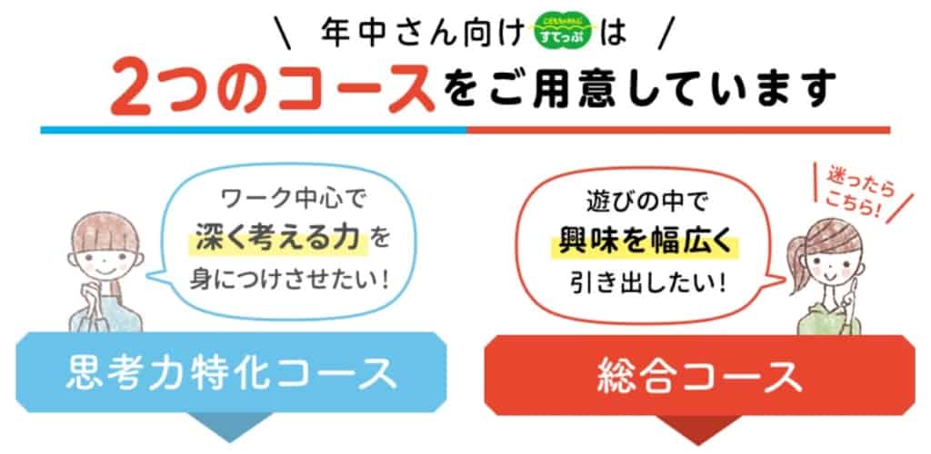 4歳 5歳 子どもが楽しいと口コミで評判のこどもちゃんれんじ年中コースを体験 おうち教材の森