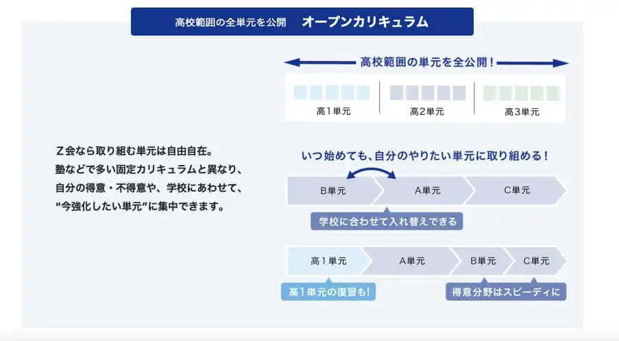 高校生におすすめの通信教育 Z会高校生の教材について