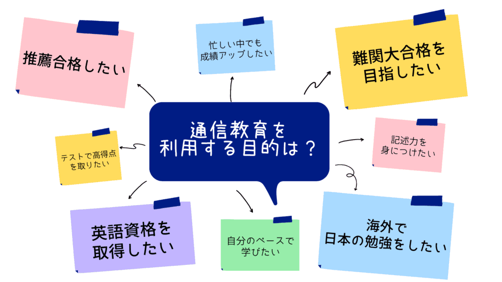 通信教育を利用する目的は?