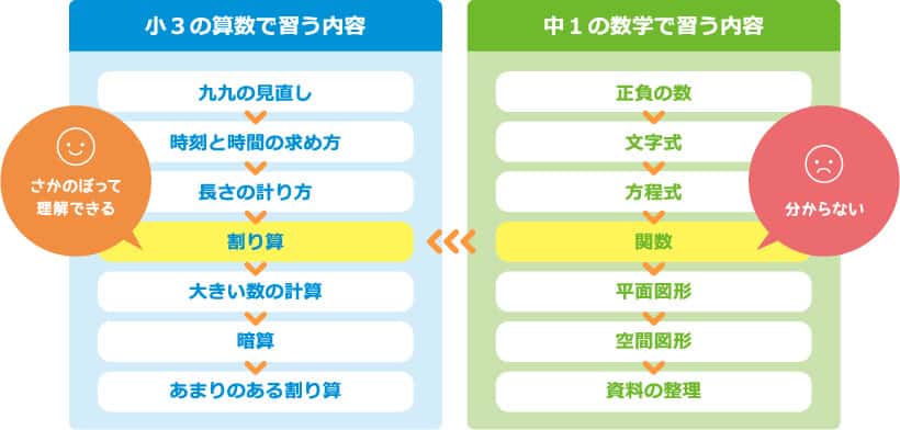 海外受講ならコレ 中学生向けおすすめ通信教育5選 選ぶポイントも解説 おうち教材の森