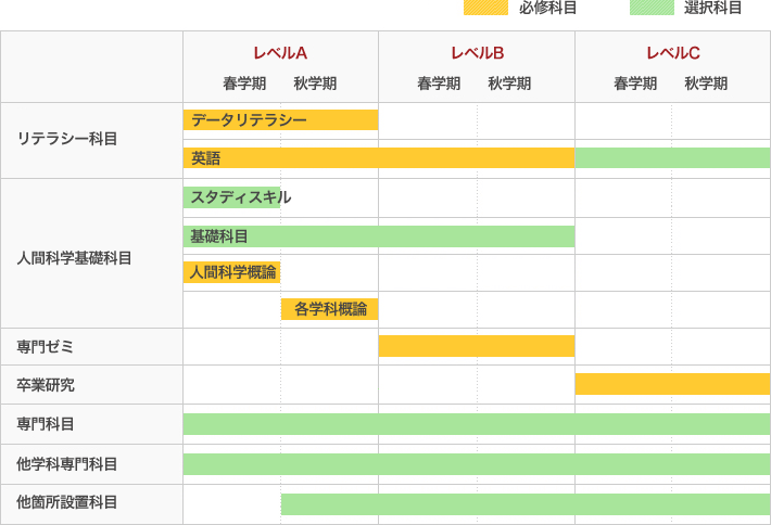 早稲田大学通信教育eスクールαコース