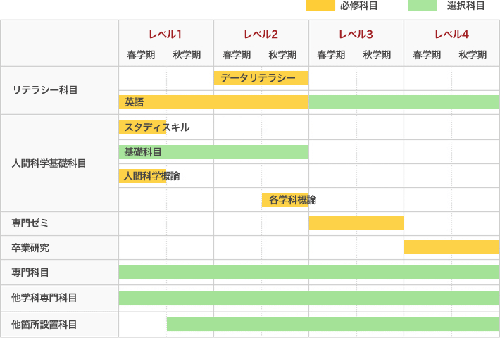 早稲田大学 eスクール・βコース