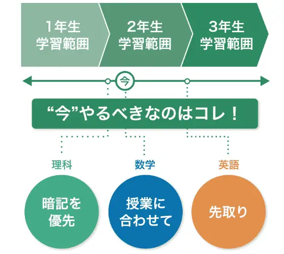 2023年11月最新】高校生おすすめ通信教育6教材を比較！自宅学習で志望