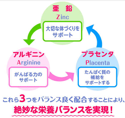 アスミールはアルギニンが入ってる