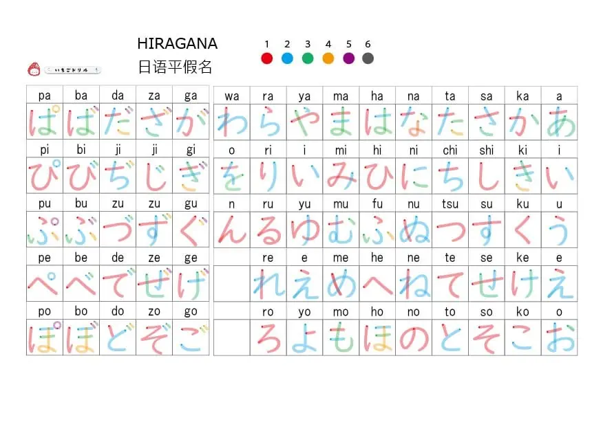This is for practicing Japanese hiragana.The stroke order is indicated by color.Please use it to practice hiragana.カラーローマ字表記付きひらがな表無料ダウンロード