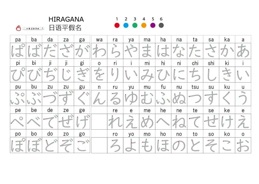 This is for practicing Japanese hiragana.The stroke order is indicated by color.Please use it to practice hiragana.モノクロローマ字表記付きひらがな表無料ダウンロード