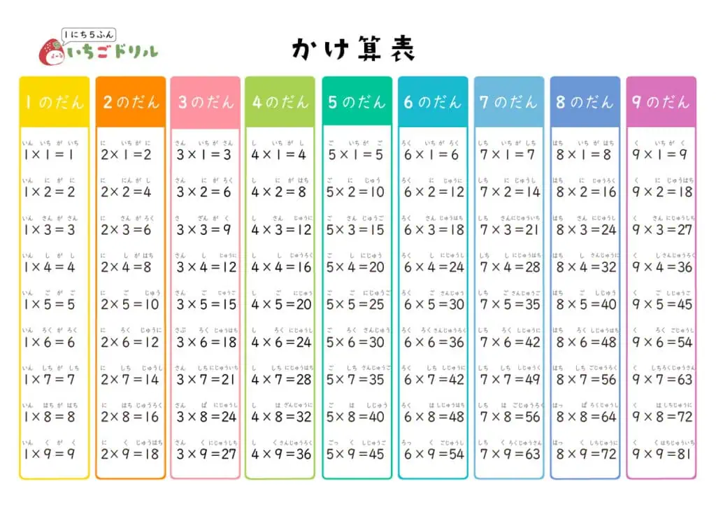 読み方付き九九表(掛け算表)横A3サイズ