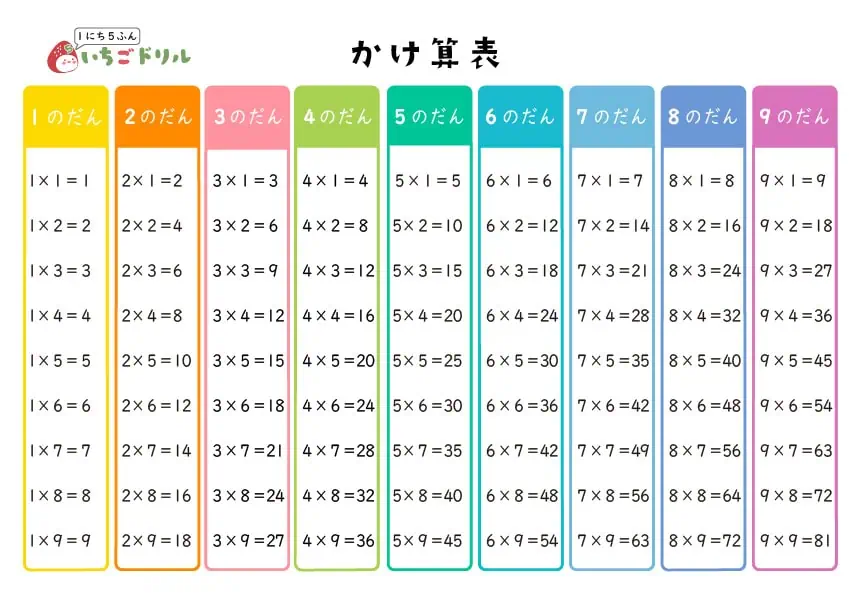 九九表(掛け算表)横A4サイズ